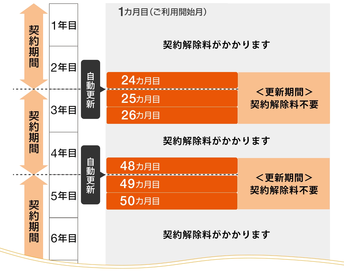 5ギガ　1年プランです 5G CONNECT(ファイブジーコネクト)WiMAXのおすすめの料金プラン