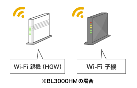 おうちどこでもWi-Fi | 無線LANサービス | オプションサービス（au