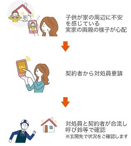 ベビーグッズも大集合 サービス充実！！】このご時世でも安心の徹底消毒済み?安心して 洗濯機