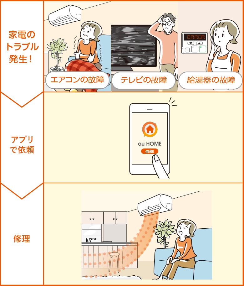 ご利用ガイド | 一人暮らし家具家電通販サイトDebut!｜新生活応援一人暮らし向け家具・家電・生活雑貨の通販
