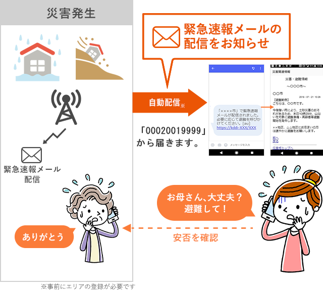 登録エリア災害 避難情報メール 災害時 緊急時対策 Au
