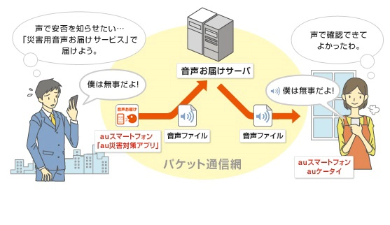 お届け確認用 お届け先一覧（複数お届け）」画面｜futureshopオンラインマニュアル
