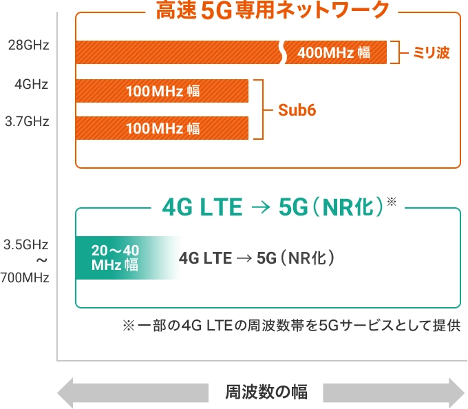 純銀 和光 155,5g 採っ