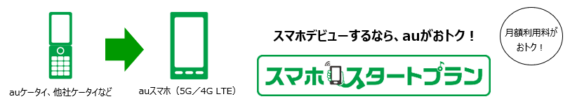 Au 2年契約 誰でも割 ライト スマイルハート割引の仕組みと違いをわかりやすく解説 おすすめスマホを徹底比較レビュー くろねこのみみ