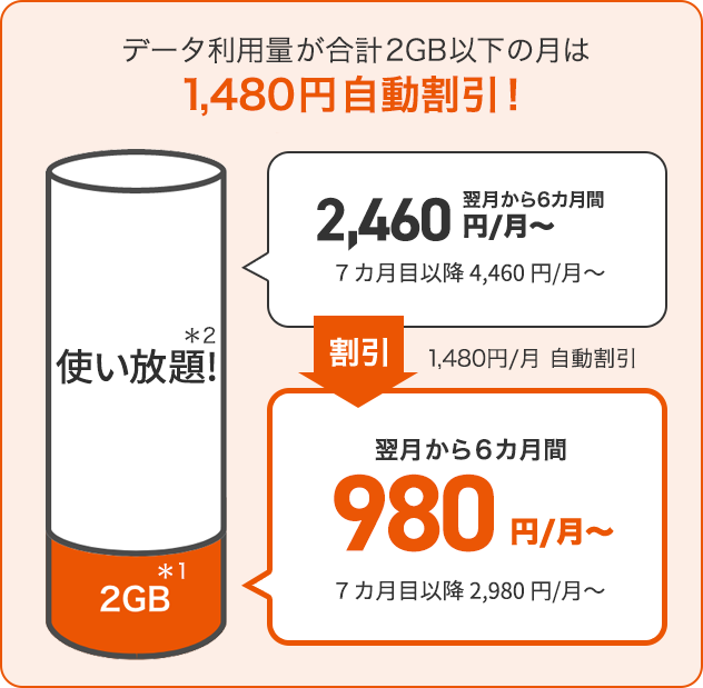 データmax 4g Lte 終了したキャンペーン 割引特典一覧 Au