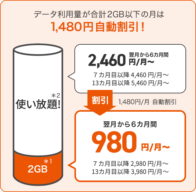 データmax 5g 終了したキャンペーン 割引特典一覧 Au