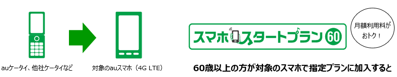 スマホスタートプラン60 キャンペーン Au スマホスタートプラン60 キャンペーン Au