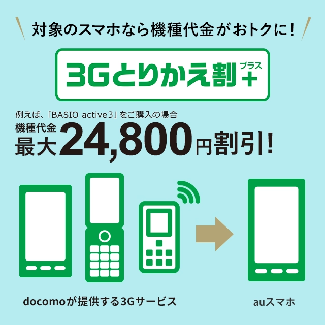3Gとりかえ割（スマホ）／3Gとりかえ割プラス | キャンペーン | au