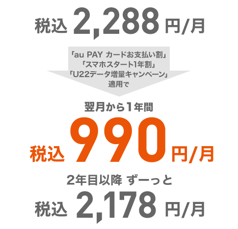 「au PAY カードお支払い割」 「スマホスタート1年割」 適用イメージ