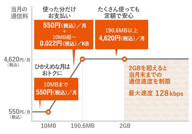 Lteプランs 料金 割引 スマートフォン 携帯電話 Au