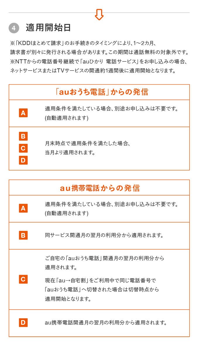 auまとめトーク | 料金・割引：スマートフォン・携帯電話 | au