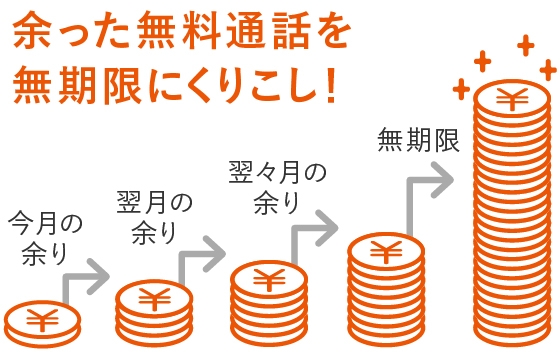 無期限くりこし 料金 割引 スマートフォン 携帯電話 Au