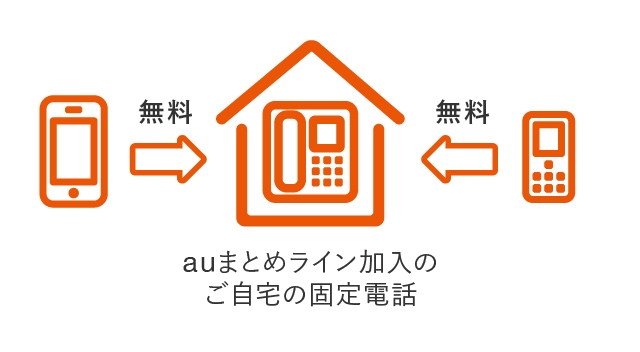 Auまとめライン 料金 割引 スマートフォン 携帯電話 Au