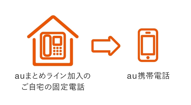 Auまとめライン 料金 割引 スマートフォン 携帯電話 Au