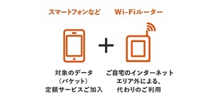 auスマートバリュー | 料金・割引：スマートフォン・携帯電話 | au