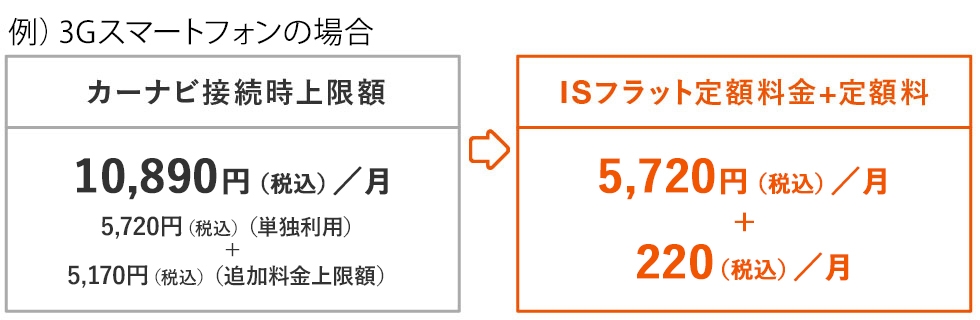 カーナビ用料金オプション 料金 割引 スマートフォン 携帯電話 Au