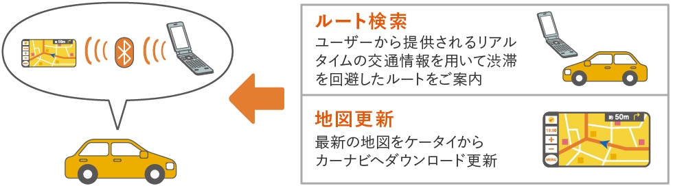 カーナビ用料金オプション 料金 割引 スマートフォン 携帯電話 Au