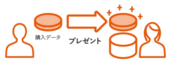 ピタットプラン請求 要チェック データ使用量のからくり クチコミ掲示板 価格 Com