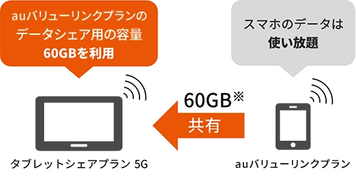 au  タブレット3カ月使用 SIMロック解除済】au Qua tab PX LGT31 White|中古タブレット