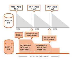 チャージ料金・有効期間 | データチャージ | au