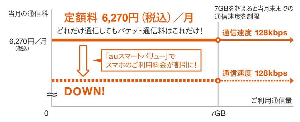 Lteプラン 料金 割引 スマートフォン 携帯電話 Au