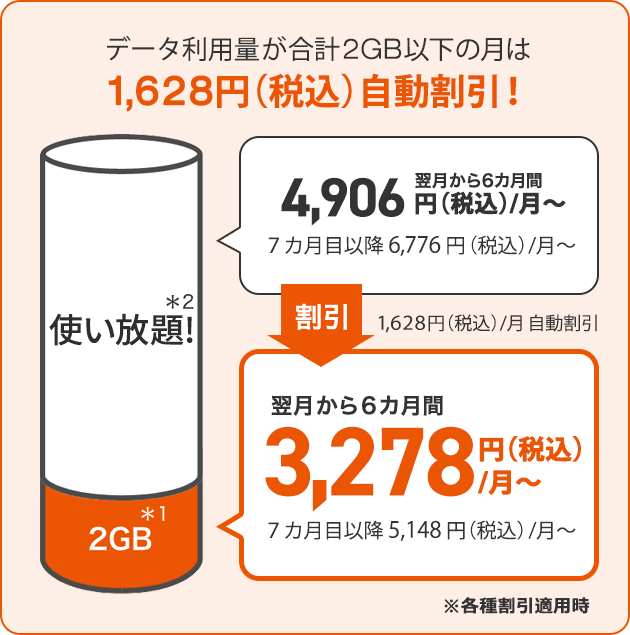 データmax 4g Lte テレビパック 料金 割引 スマートフォン 携帯電話 Au