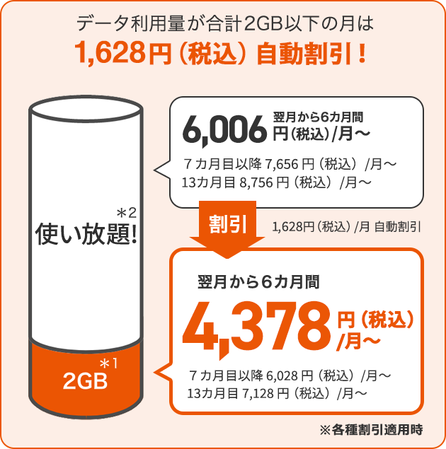 データmax 5g All Starパック P 料金 割引 スマートフォン 携帯電話 Au