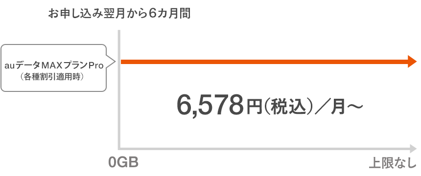 Auデータmaxプランpro 2020年1月31日までのご利用料金 料金 割引 お申し込み受付終了プラン Au