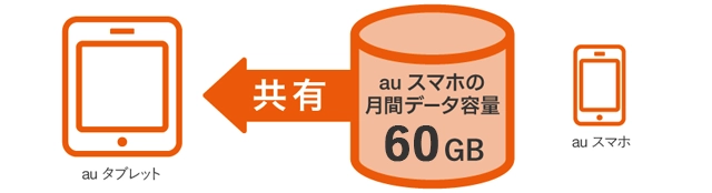 au  タブレット3カ月使用 auもついに改定!!タブレット向け料金プランを徹底比較!!【MATTU SQUARE