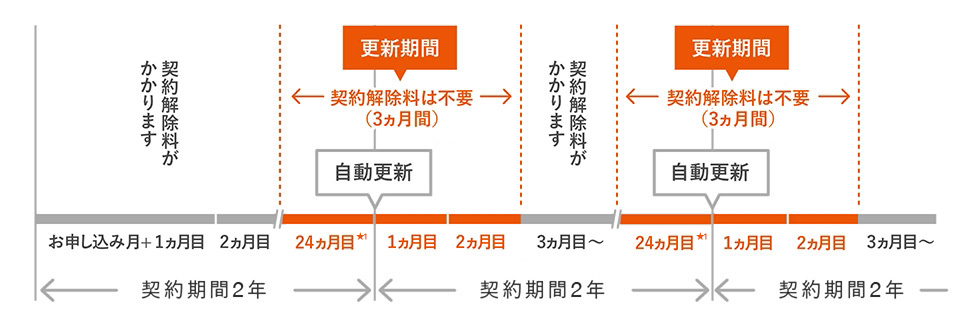 スマホと容量シェアなら月額1000円 Auがタブレット向け新料金プランを11月から提供 Itmedia Mobile
