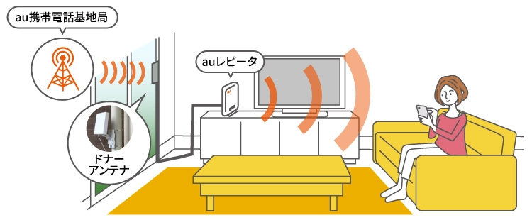 電波の改善を要望したい 電波サポート24 エリア スマートフォン 携帯電話 Au