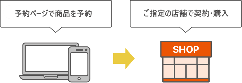 受取方法とお届けまでの日数 スマートフォン 携帯電話 Au