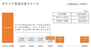 追加料金お支払いページ エックスサーバー株式会社、格安ドメイン取得サービス『Xserver