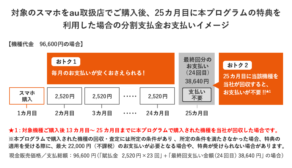 はじめてのオンラインショップ講座 スマートフォン 携帯電話 Au はじめてのオンラインショップ講座 スマートフォン 携帯電話 Au