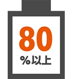 au Certified | 製品 | au au Certified | 製品 | au