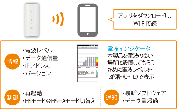 Wimax Home 01 ワイマックス ホーム ゼロイチ データ通信端末 Au