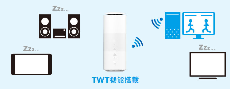 Speed Wi-Fi HOME 5G L11（スピード ワイファイ ホーム ファイブジー エルイチイチ）ZTR01 | データ通信端末 | au