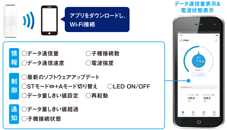 Ios 現在のデータ通信量を簡単に確認できるアプリ3選はこれ Robota ロボタ