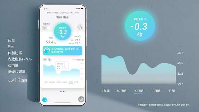 スマートバスマット(体組成計モデル) | au +1 collection | au 