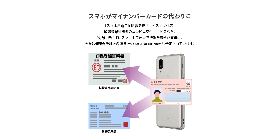 スマホがマイナンバーカードの代わりに。