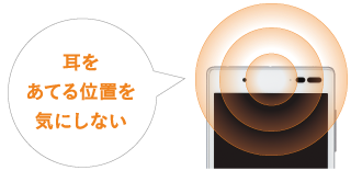 耳をあてる位置を気にしない