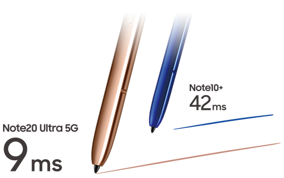 Galaxy Note Ultra 5g ギャラクシー ノートトゥエンティ ウルトラ ファイブジー Scg06 スマートフォン Android スマホ Au