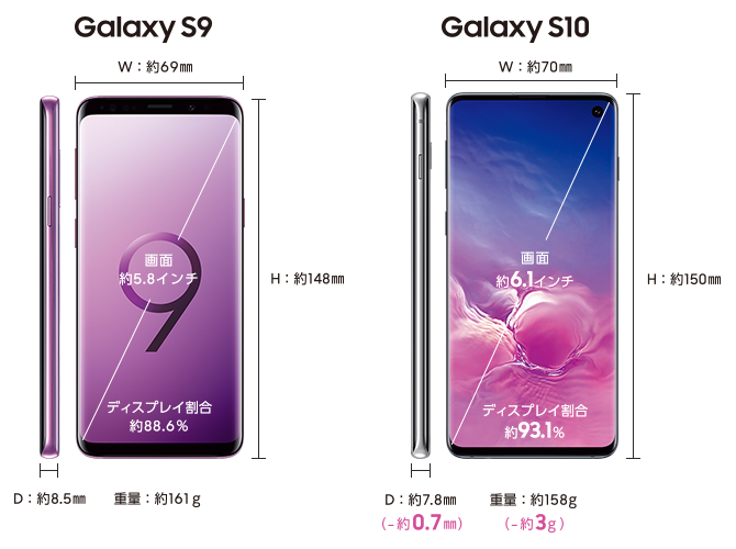 Galaxy S10（ギャラクシー エステン）SCV41 | スマートフォン（Android スマホ） | au