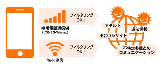 twitter 小学生 エロ 