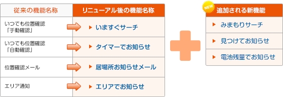 13年5月以前より安心ナビをご利用いただいているお客さま 安心ナビ サービス 機能 Au