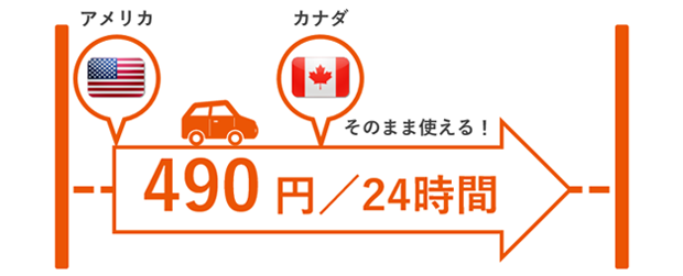 世界データ定額 海外で使う Au世界サービス Au