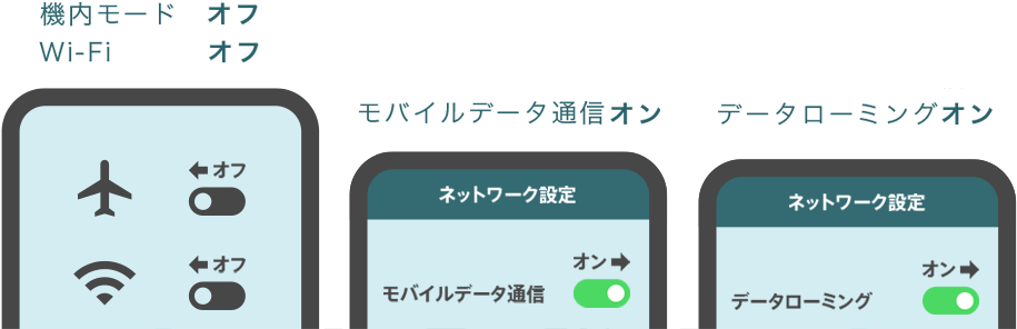 世界データ定額のご利用方法 お使いの機種からサービス利用方法を確認する 海外で使う Au世界サービス サービス 機能 Au