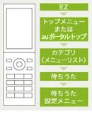 ランダムに待ちうたを聴かせよう 待ちうた サービス 機能 Au