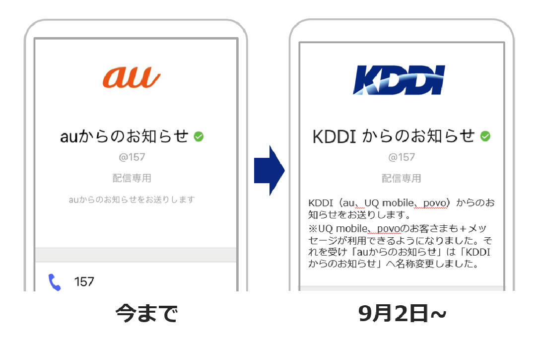 お知らせ メッセージ プラスメッセージ サービス 機能 Au