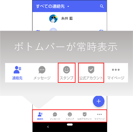 メッセージ機能改善のお知らせ メッセージ プラスメッセージ サービス 機能 Au